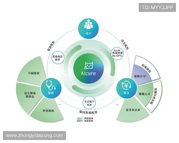 以体育平台为核心推动多元赛事生态融合发展的创新路径探析策略研究 以体育平台为核心推动多元赛事生态融合发展的创新路径探析策略研究